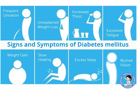 Common Signs and Symptoms of Diabetes in Men, Women, & Children ...