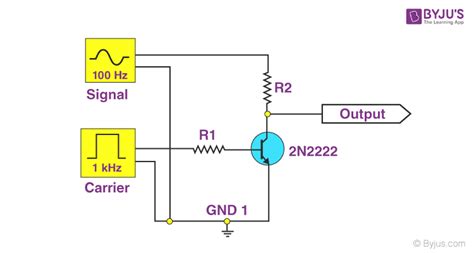 Pulse Amplitude Modulation - Circuit, Definition, Advantages, Types