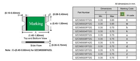 0ZCM Surface Mount PTC Fuses - Bel Fuse | Mouser