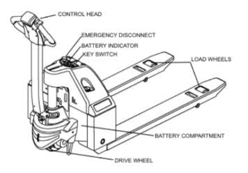 Electric Pallet Jack Maintenance - The Full Guide