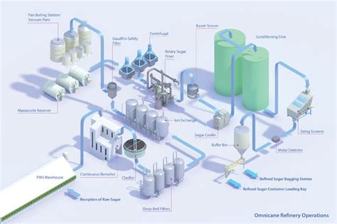 Refinery Process Flow Diagram Ppt Refinery Flow Diagram