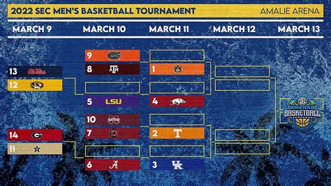 Sec Basketball Tournament 2024 Schedule - Alice Babette