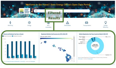 Energy Data - Hawai‘i State Energy Office