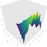 3d surface plots in R