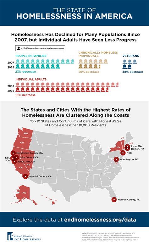 Housing the Homeless - Public Health Post