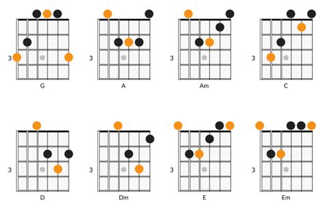 Guitar Chords for Beginners