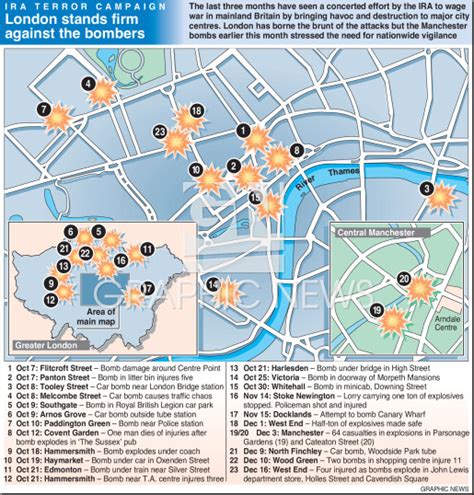 IRA attacks infographic