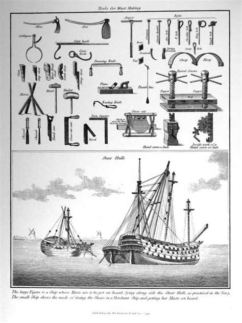 The Tools of the Ship-builder and the Mast-maker – Lost Art Press