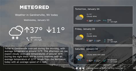 Gardnerville, NV Weather 14 days - theweather.com