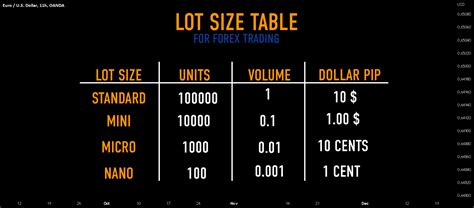 💁‍♀️LOT SIZE, PIPS AND LEVERAGE💁‍♀️ for OANDA:EURUSD by AnabelSignals ...