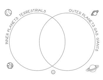 Inner and Outer Planets Comparison by A Learning Feast | TpT