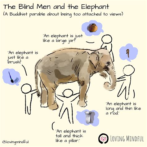 The Blind Men and the Elephant. The Blind Men and the Elephant is a… | by John Szabo | Loving ...