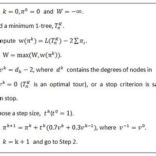 Subgradient optimization algorithm | Download Scientific Diagram