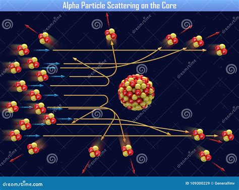 Scattering Cartoons, Illustrations & Vector Stock Images - 6235 ...