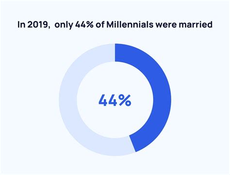 7 Millennial Trends for 2024