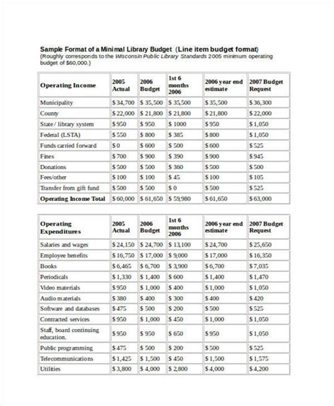 FREE 8+ Sample Line Item Budget Forms in PDF | MS Word | Excel