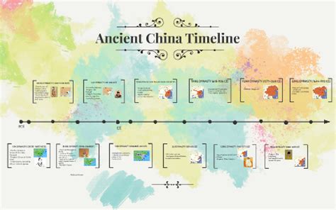 Ancient China History Timeline