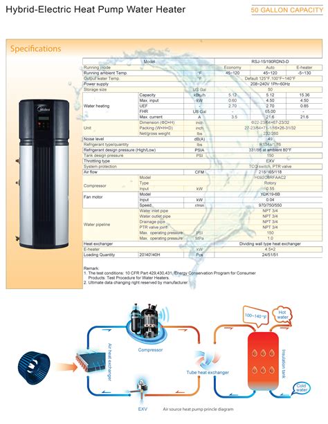 Midea 50 Gallon Hybrid Electric Heat Pump Water Heater RSJ-15/190RDN3-D