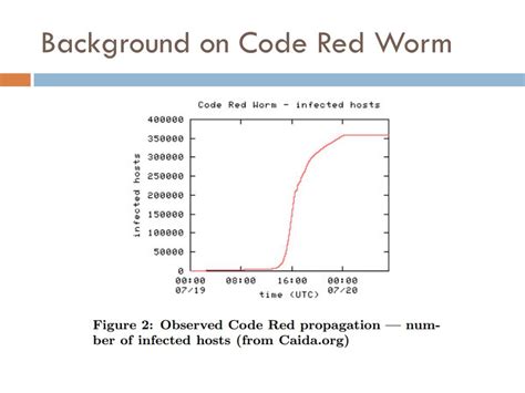 PPT - Code Red Worm Propagation Modeling and Analysis PowerPoint Presentation - ID:2445345