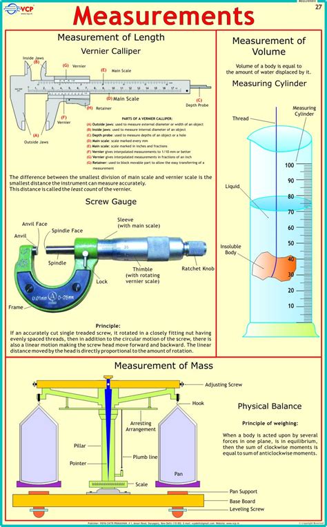 Simple Vernier Caliper Diagram | ubicaciondepersonas.cdmx.gob.mx