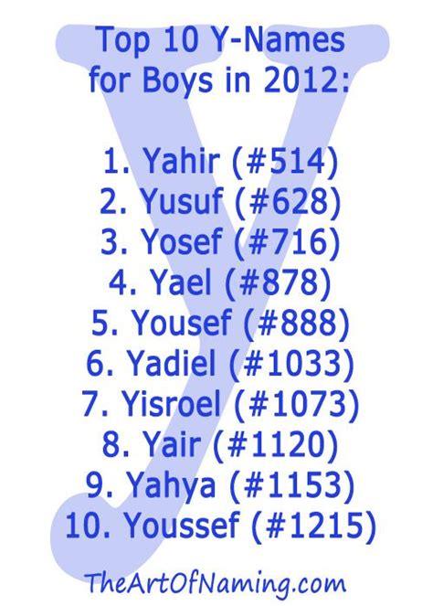 Top 10 Y-Names for Boys in 2012! #babynames | Names for Baby Boys | Pinterest | Boys, Tops and Names