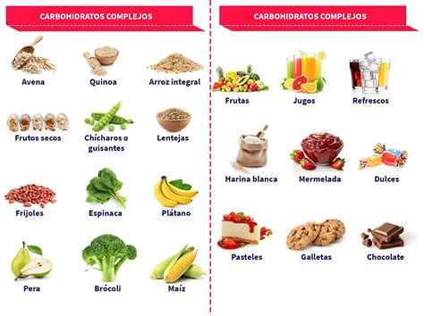 6 carbohidratos que cuidan tu peso - 2024