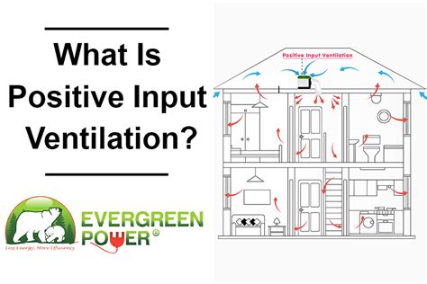 Positive Input Ventilation Explained: Pros, Cons And Cost, 49% OFF