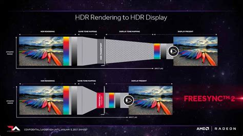 What Is HDR For Monitors And Is It Worth It? - [The Ultimate Guide]