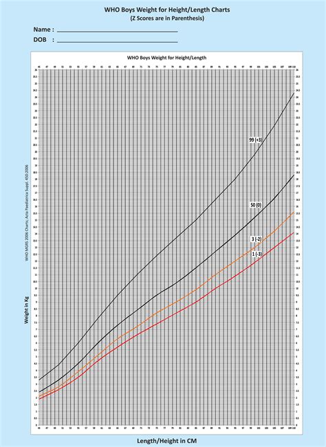 Indian Academy of Pediatrics (IAP) | IAP Growth Charts