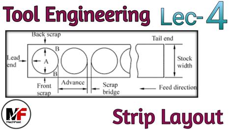 Calculation of Strip Layout Utilization| Tool Engineering| Press Tool Design| % Stock ...