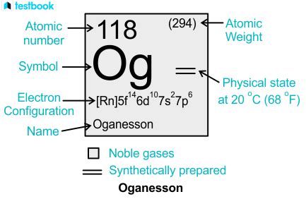 Ununoctium: Learn Definition, Structure, Properties and its Uses.