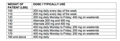 Hydroxychloroquine (Plaquenil) dosing: Are we following the new guidelines? — Donovan Hair Clinic