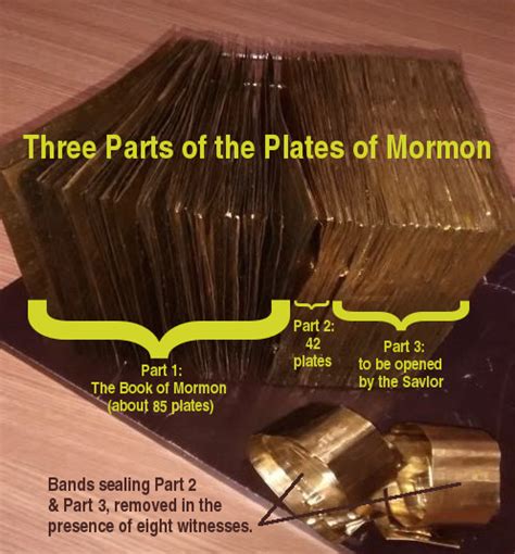 Sealed Book of Mormon Plates