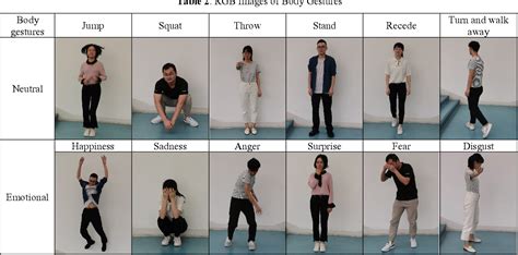 Figure 2 from Emotion Recognition Based on Multi-View Body Gestures ...