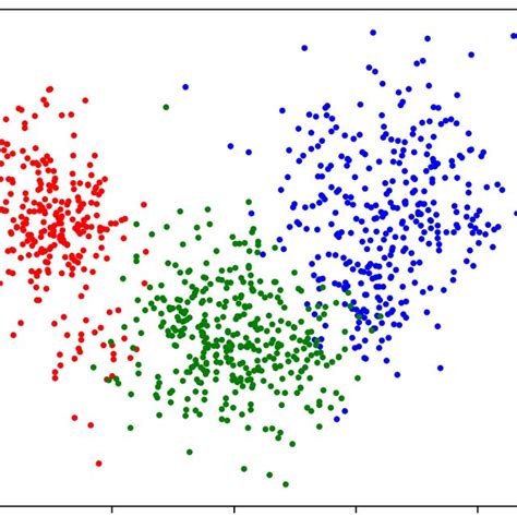 latent space clustering in Bilingual Pairs training data. The figures ...