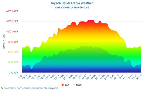 Blackhat 2024 Riyadh Weather - Collie Sharona