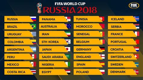 Russia 2018 World Cup: 32 teams, countries qualified, pots, draw