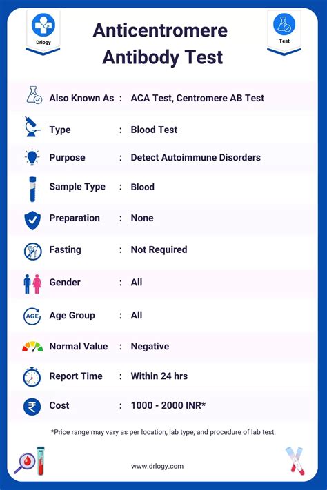 Anticentromere Antibody (ACA) Test: Price, Results & Interpretation - Drlogy