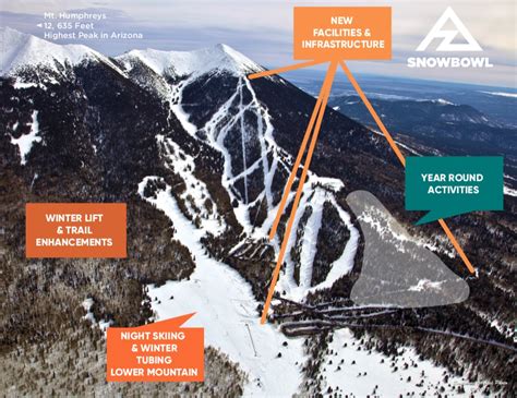 Arizona Snowbowl Unveils Future Plans That Include Night Skiing, Tubing ...