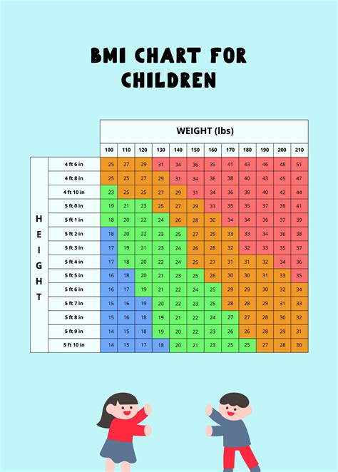 Bmi Chart For Kindergarten