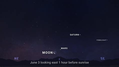 Solar system to witness stunning phenomenon: How to watch planetary ...