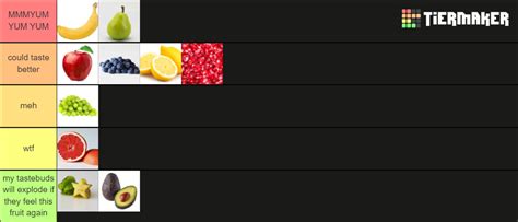 fruit tierlist Tier List (Community Rankings) - TierMaker