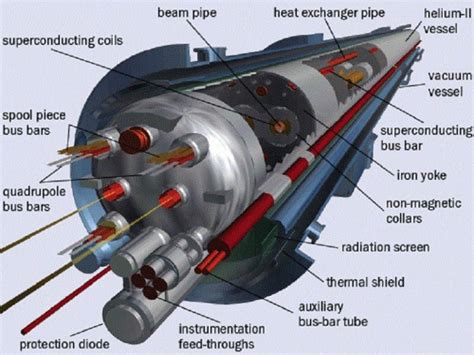 Superconductors: Types & Examples – StudiousGuy