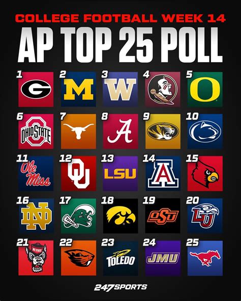 Vols fall out of AP top 25 in latest rankings : r/ockytop