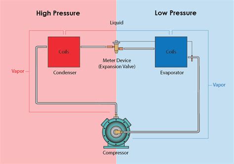 Four Main Refrigeration Component Explained - Kilgore Industries