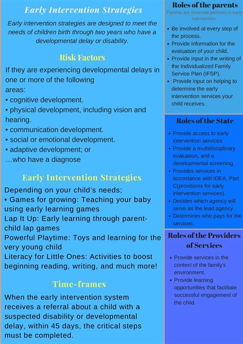 Early Intervention Strategies (1) - amns4 - Page 1 - 1 | Flip PDF ...