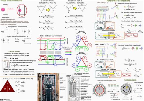 Electrical Power Notes and Formulas For Students | EEP