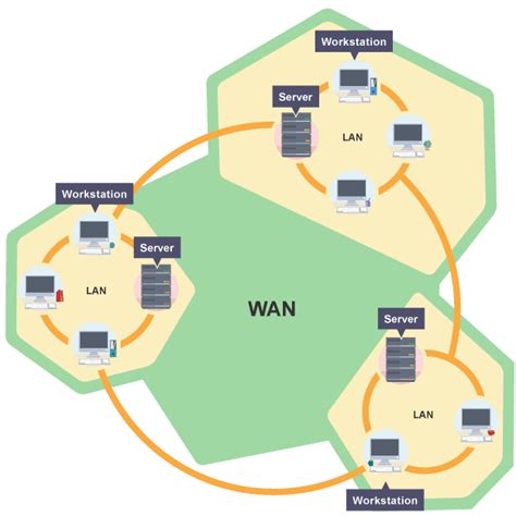 WAN Network Diagram - Introduction to Networks