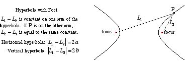 Mathwords: Foci of a Hyperbola