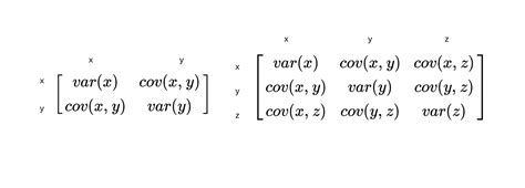 Covariance matrix with diagonal elements only - Cross Validated